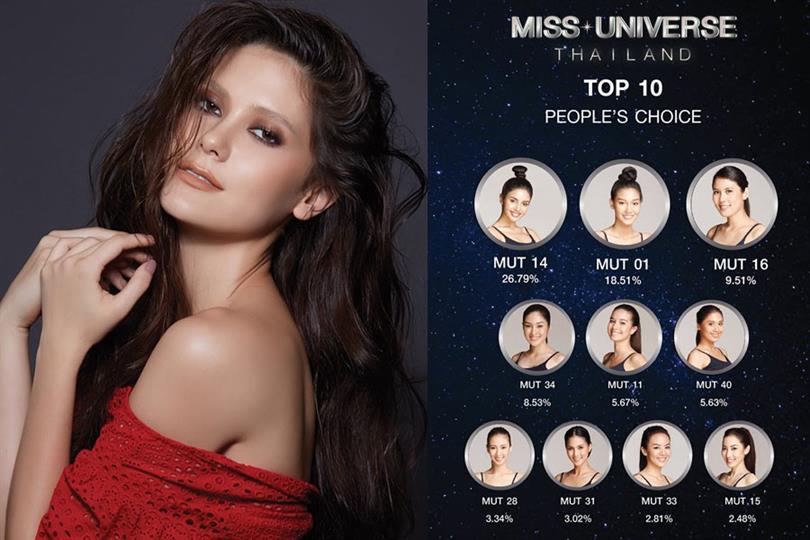 Miss Universe Thailand 2018 Top 10 Finalists; People’s Choice